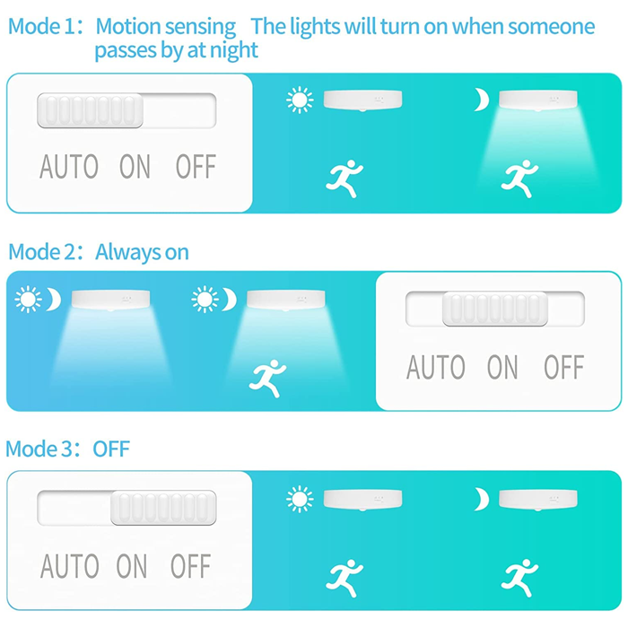 BHAVYA™ Motion Sensor Night Light